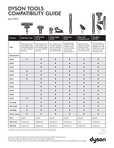 Dyson Articulating Hard Floor Tool Buy Online In Qatar Home