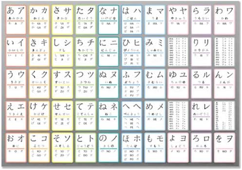 Grand Poster Des Kana Hiragana Et Katakana Amazon Fr Fournitures De Bureau