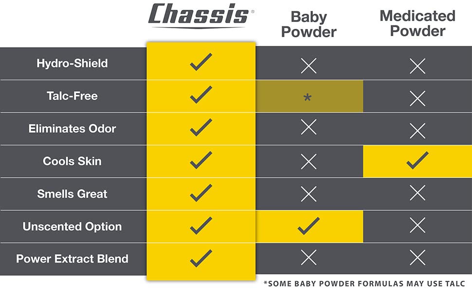 Chassis Flushable Foam, AllNew Moisturizing Toilet Paper Spray, Wet