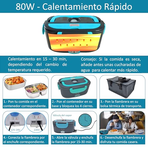 JessyLine Portable Electric Lunch Box Modern and Versatile 80W 12V/24V/220V Car Truck and Office Heats Food Without Microwave Lunch Box Container Stainless Steel 1.5L Two Divisions Turquoise Grey