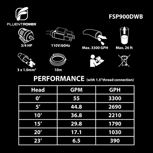 FLUENTPOWER 3/4HP 3300GPH Portable Submersible Water Pump, Dirty/Clean Submersible Pump with Revocable Function of Float Switch by its Holder, Included 1"&1.5" MNPT thread for Discharge Hose