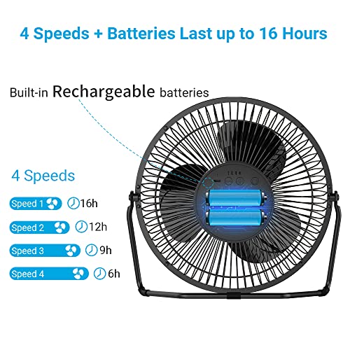 EasyAcc 9 Inch USB Desk Fan [ 5200 Battery Operated 4 Speed UltraQuiet