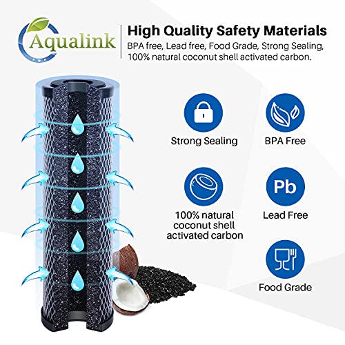 Aqualink 1 Micron 2.5" x 10" Whole House CTO removal Carbon Water