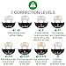Dog No Bark Shock Collar Training System with Harmless Warning Beep & 7 Levels of Adjustable Sensitivity Control for Small, Medium & Large Dogs - Manual Included