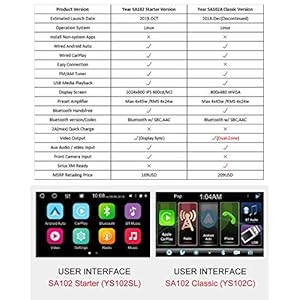 Autoradio ATOTO 2 Din - SA102 Starter (YS102SL), CarPlay e Android Auto, Link mirroring del telefono, Bluetooth, Radio… - immagine 5