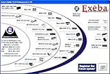 Exeba-COMM 16.0 LITE Magstripe Software with hardware key