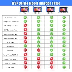 CCTV Camera Tester-Support up to 6K IP Camera and
