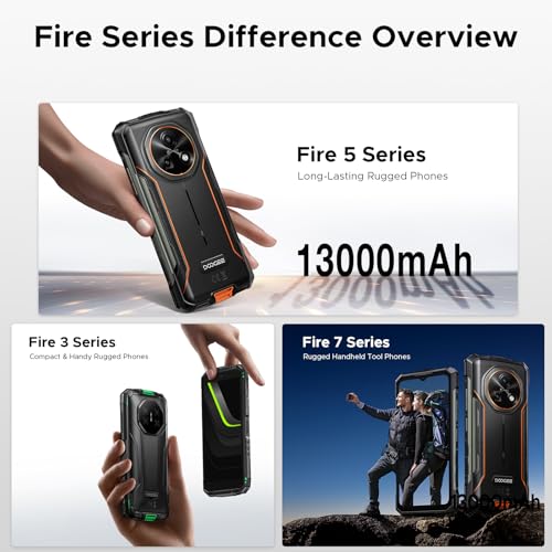 Luzglo Fire 5 Ultra Rugged Smartphone Android 15 Rugged Phone, 13000mAh Large Battery Dual Light 6.6" 90Hz HD+ IPS Display, 32GB RAM+256GB ROM(2TB) 48+8MP AI Camera Triple Card Slot Android Phone