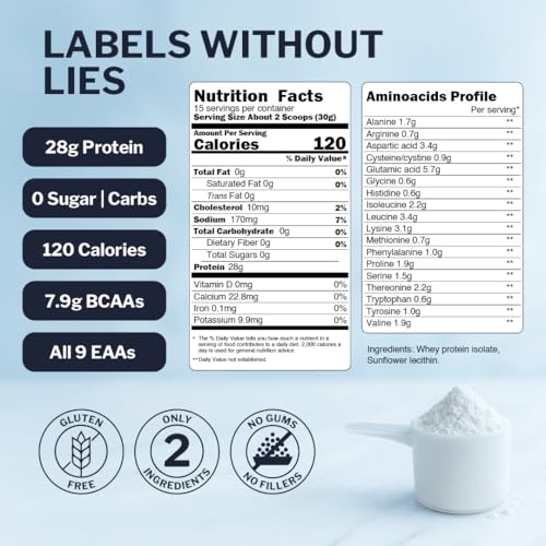 Grass Fed Whey Protein Powder Isolate | Natural, Unflavored, Easy to Mix | Non GMO and Gluten Free | 1 Lb (454 Grams)