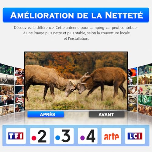 Amplified Motorhome TV Aerial - 360° Long Range Reception, TNT HD 4K DVB-T/T2, Outdoor TV Aerial for Camper Motorhome Caravan Weatherproof