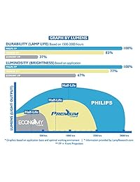 Lutema 5j.j3 V05.001 l01 BenQ 5J.J3 V05.001 LCD DLP Projector lamp Philips Inside