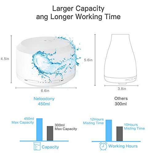 Neloodony Essential Oil Diffuser, 450ml Aromatherapy Diffusers for
