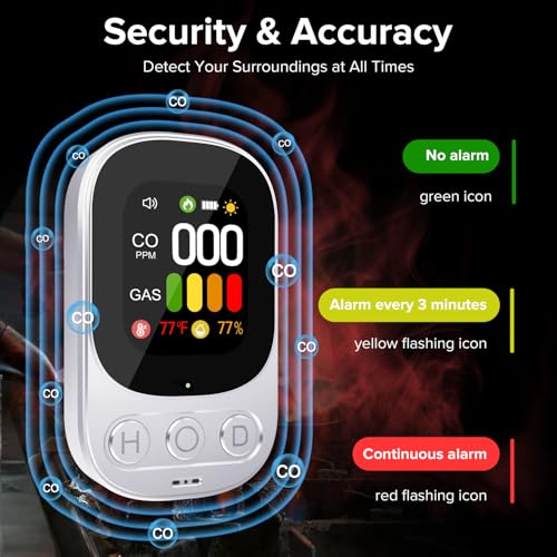 2 Packs 4-in-1 Carbon Monoxide Detectors, Natural Gas Leak Detector - Plug-in with Battery Backup, HD Digital Display for CO, Gas, Temperature & Humidity - Ideal for Home, RV, Apartment Safety