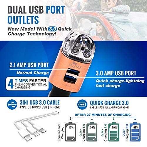 Car Air Purifier 3in1 Premium Stainless Steel Air Filter Ionizer w/Dual USB Quick Charge 3.0 USB-Eliminate Allergens Odor Smell, Smoke, Pets, Pollen Mold Bacteria w/Anti-Microbial Deodorizer (Bronze)