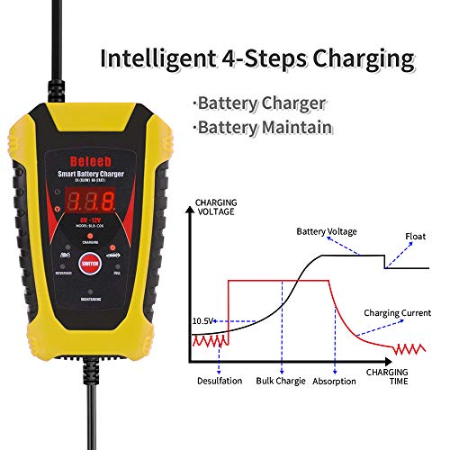 Beleeb Automatic Battery Charger 6V 12V Auto Trickle Charging for Car Motorcycle Lawn Mower Tractor Scooter 2A 6A Maintainer