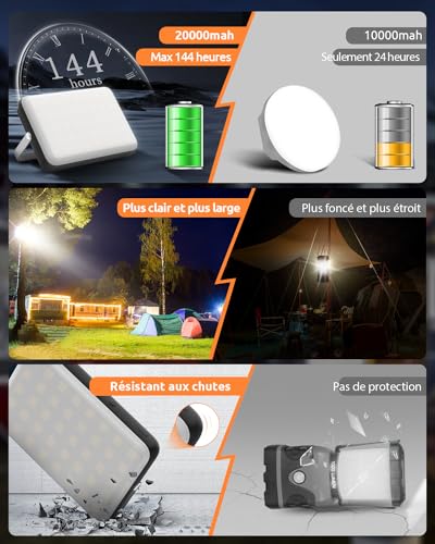 Eventek Camping Lamp 4000LM, 20000mAh Power Bank Up to 144 Hours, 4 Lighting Modes, IPX5 Waterproof Rechargeable Camping Lamp for Tent, Hurricane, Hiking, Emergency, Breakdown, Work