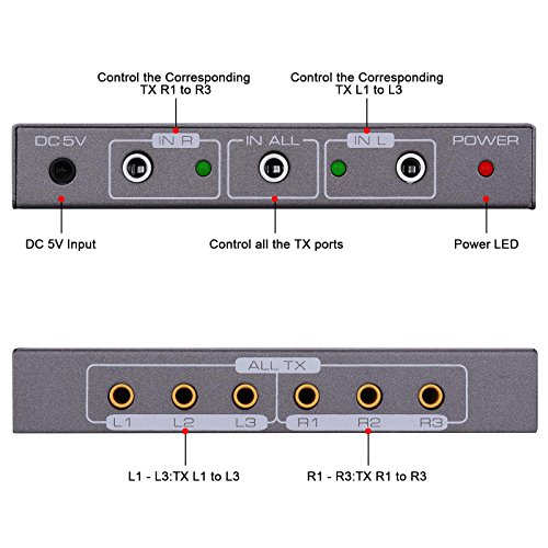 IR Repeater, Tendak IR Remote Control Extender Emitter Kit for Cable Box, Home Theater, Xbox One, Roku, Nvidia Shield and All IR Controlled AV Devices (6 Input 3 Output)