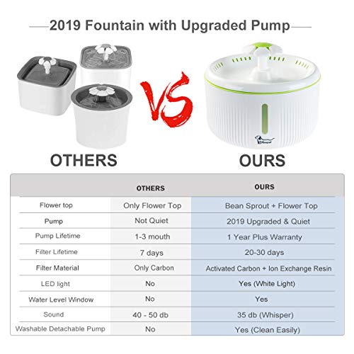 Cat Water Fountain with Water Level Window & LED Light,Flower Pet Drinking Dispenser with 2 Tops,2L Automatic Silent Dog Water Dispenser Feeder Bowl with 2 Replacement Filters for Cat Dog Bird - Thumbnail 2