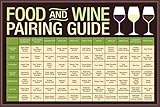 Food And Wine Pairing Guide Brown Reference Chart Poster 12x18