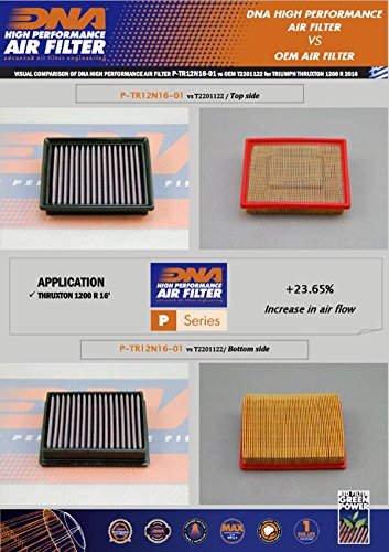 DNA High Performance Air Filter Compatible for Triumph Thruxton 1200 RS (20-22) PN:P-TR12N16-01 - Image 3
