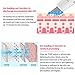 RICANK Facial Skin Scrubber Blackhead Remover Pores Cleanser Cutin Comedones Removal Skin Peeling Pimple Extractor Blemish Exfoliation Skin Exfoliator White