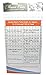 Gen2 MaxxDouble Digital Double Bottle Warmer & Sterilizer (Magical Orange)