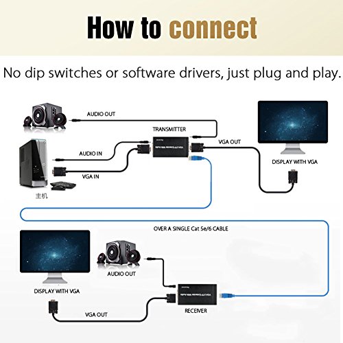 image for VGA Extender, IBIT 1000 Feet VGA Audio Signal Extender over Single Cat