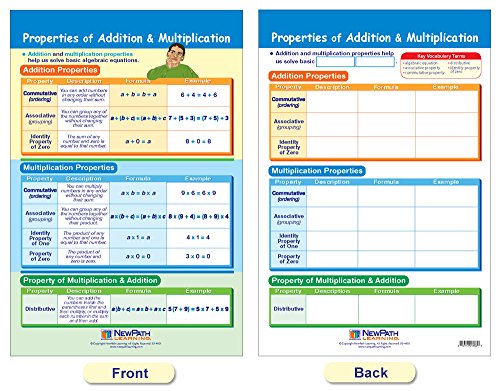 NewPath Learning 93-6505 Algebra Skills Bulletin Board Chart Set (Pack of 7)