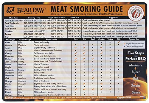 Bear Paws Meat Smoking Guide Magnet - Smoker Accessories - Grilling/BBQ Quick Reference Smoking Chart - Wood Chips - Wood Pellets - Time and Temperature