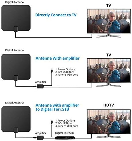 Antenne Tv Interieur 4k 1080p 50 Miles Chaines Gratuites Tnt Numerique Antenne Reception Signal Hd Numerique Uhf Vhf Hdtv Interieur Ne Jamais Payer Les Frais Amazon Fr High Tech