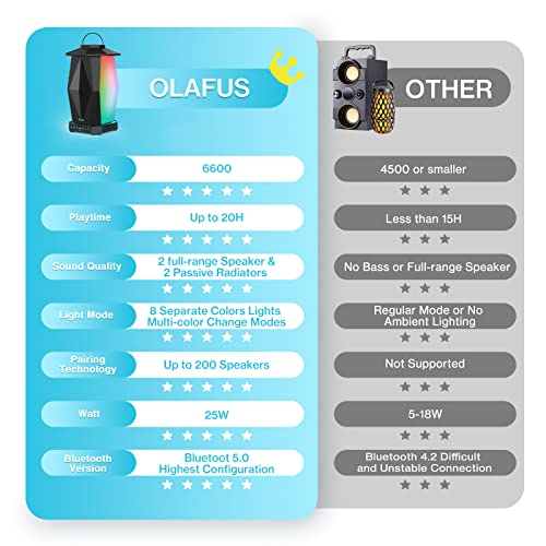 Olafus Outdoor Speaker Bluetooth 2 Pack, 50W Wireless Speakers, IPX5