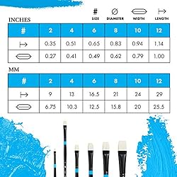 Princeton Aspen, Series 6500, Synthetic Paint Brush