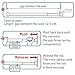 Tatkraft Oscar Extendable Telescopic Shower Curtain Tension Rod, Stainless Steel, 55