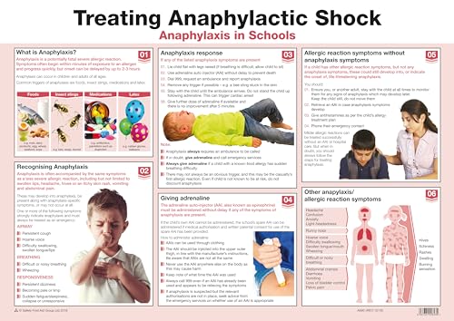 Treating Anaphylactic Shock