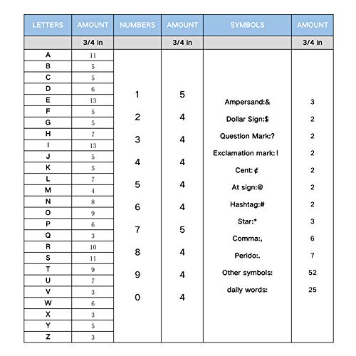 5 Letters+Characters+Changeable+Including+Numbers