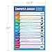 Daydream Education Computer Jargon Classroom Poster - EXTRA LARGE 33” x 23.5” - Laminated - Technology and Computing Middle & High School Class Decoration - Wall Charts