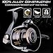 Sougayilang Spinning Fishing Reel - Ultra Smooth 13+1 Shielded Bearings, Light Weight Powerful Anti-Corrosion Alloy Construction Body，Non-Slip EVA Knob for Saltwater Freshwater Bass Fishing