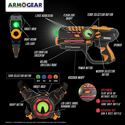 ArmoGear Infrared Laser Tag Guns and Vests - Laser Battle Mega Pack Set of 4 - Infrared 0.9mW (Certified Refurbished) - Thumbnail 3