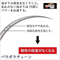 Gdfx8snfxmcopm