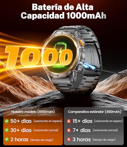 Reloj Inteligente Hombre, 1000mAh, Pantalla 1.75''HD, Smartwatch Diseño Militar, Llamada Bluetooth, 130+Deportivos, IP68 Resistente Agua Smart Watch, Monitoreo Cardíaco Sueño, Android iOS, Negro mate