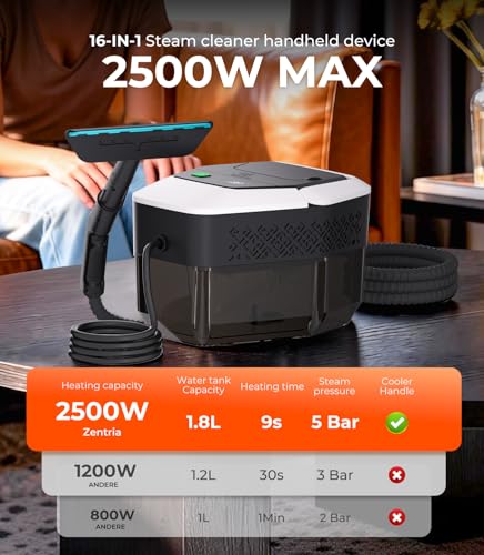 20-IN-1 Upgraded Steam Cleaner, 3-Level【#1 German CTL: 50% Effizienter – Akkufreier Stufengriff】【UK Tested: 99.99% Germ Kill – #1 German SPJ】Handheld Steam Cleaners for Home,Floor,Sofa,Car&Windows