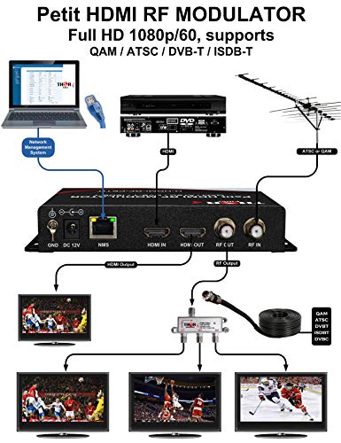 image for Thor Broadcast HDMI to Coax Modulator Send HDMI Video Source up 1080p 