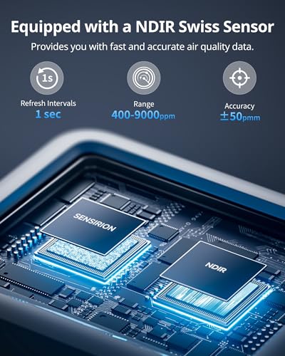 SwitchBot Air Quality Monitor Indoor Meter Pro CO2 Detector, CO2 Monitor, Temperature Humidity Monitor with APP, Bluetooth Air Quality Tester for Car/Home/Office (Meter Pro CO2)