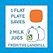Re-Play Toddler Plates - 22 Oz. Deep-Walled Flat Kids Plates - Dishwasher & Microwave Safe - Made in USA - Set of 3-7.37