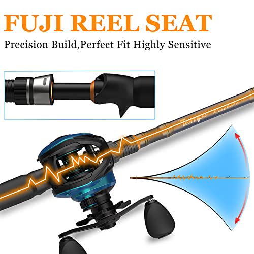 Tempo Resolute Baitcasting Rod,Toray 30 Ton Carbon Fiber Fishing Rods