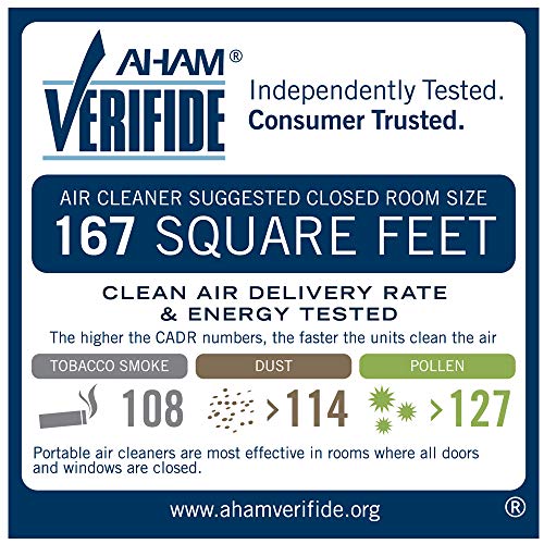 GermGuardian CDAP5500BCA 28” 4-in-1 WiFi Smart Air Purifier, Air Quality Monitor, Voice Control, HEPA Filter, UVC Sanitizer, Traps Allergens, Smoke, Odors, Mold, Dust,Germs, 5Yr Warranty Germ Guardian - Thumbnail 6