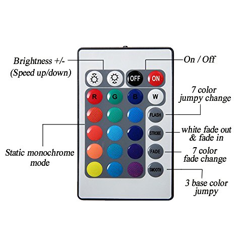 SOLMORE LED Strip Lights, RGB 4.9ft 45 LED Battery Waterproof Flexible Rope Ribbon Lights TV Backlight Battery-powered with Wireless Remote Control,Decoration Lights for DIY Party Living Room 150cm - Thumbnail 6