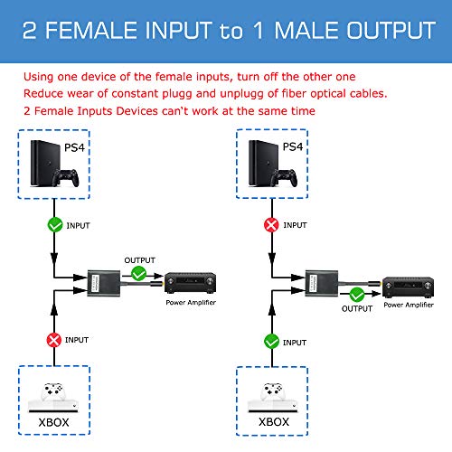 Digital Toslink Fiber Optical Audio Splitter Cable 1 in 2 Out, HOSONGIN Toslink Fiber Optic Adapter Cable,Fiber Converter, Digital Optical Audio Adapter Cable