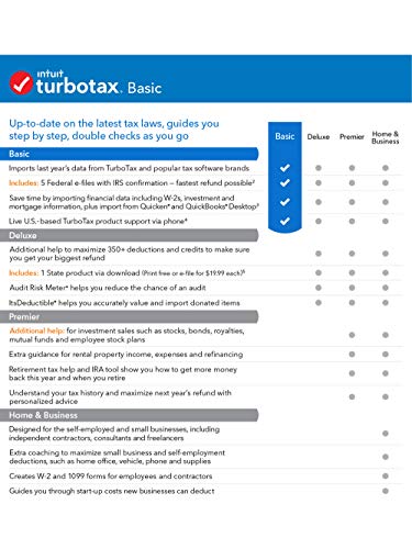 TurboTax Basic 2019 Tax Software [PC/Mac Disc]