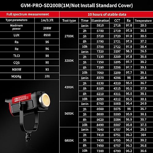 GVM 200W LED Video Light with Softbox, 200W Photography Lighting Kit with Application Control, LED Studio Light Continuous Lighting 2700K-6800K, 45400Lux/1m,